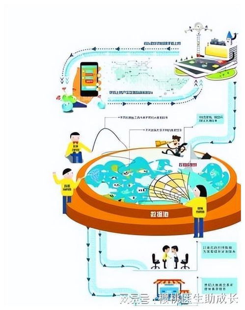 物聯網技術在水產養殖系統中提升運行穩定性的策略