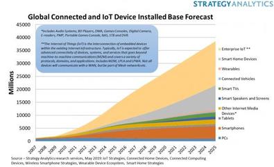 巨頭齊聚物聯網新賽道，智能云驅動產業智能化深刻變革