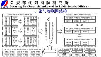 物聯消防 以末端技術與產品為核心的物聯網消防新趨勢