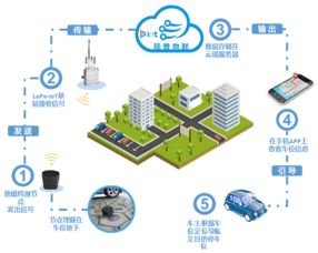 高交會新品前瞻 CNICG引領物聯網生活新體驗，技術與應用全面升級